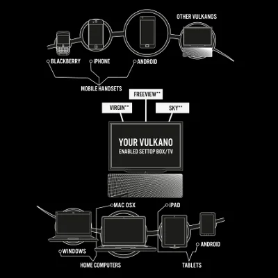 Monsoon Multimedia Vulkano Lava Media Streamer - How It Works Monsoon Multimedia Vulkano Lava Media Streamer - How It Works