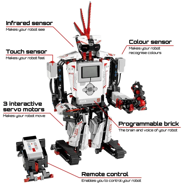 LEGO® MINDSTORMS®: EV3 (31313)