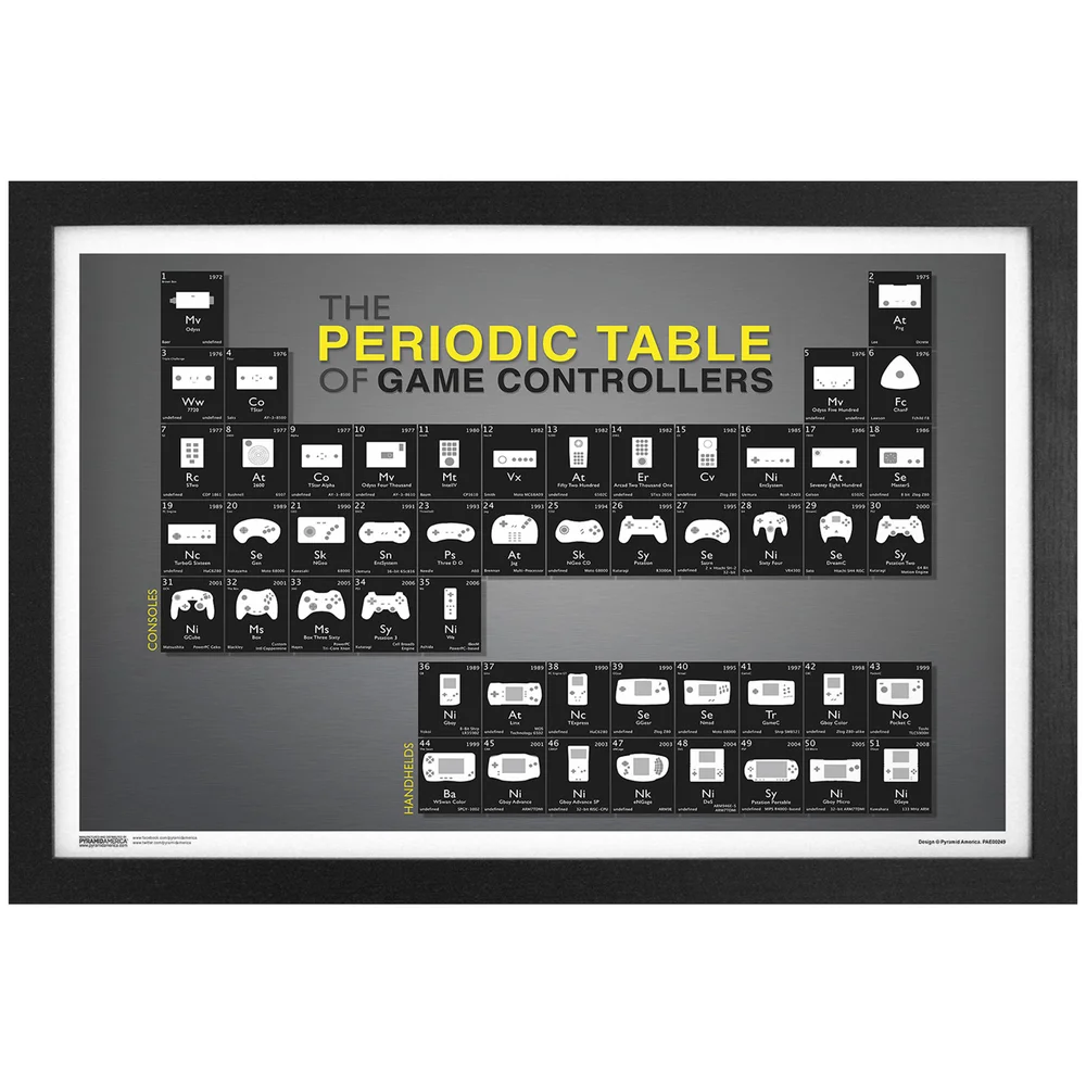 The Periodic Table of Game Controllers Framed Art Print Bild 1